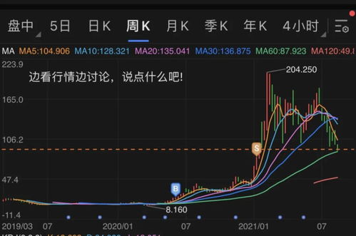 股票如何自己卖掉