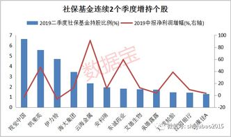 社保基金买的股票如何
