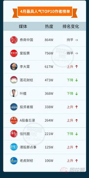 如何查同花顺股票人气榜