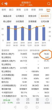 如何查个人股票数量