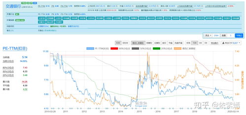 如何粗略判断股票的价位 如何粗略判断股票的价位