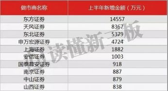 证券资金净流入怎么看的