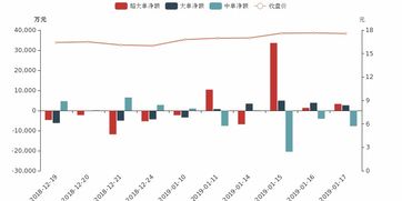 证券资金净流入怎么看的