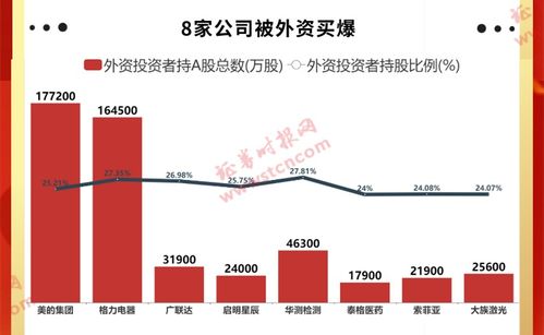 证券资金净流入怎么看的
