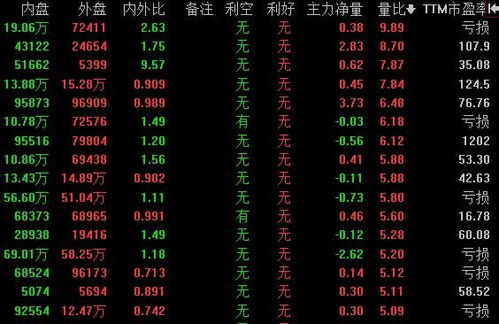 如何消除股票中的量比
