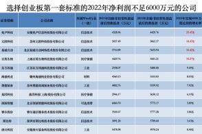 证券佣金比率怎么查