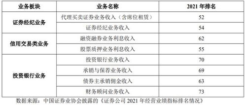 证券佣金比率怎么查