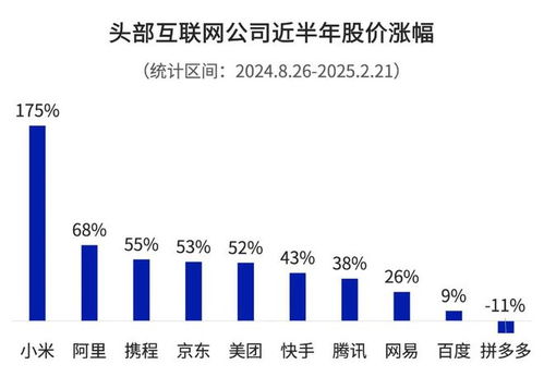 如何买港股百度的股票号