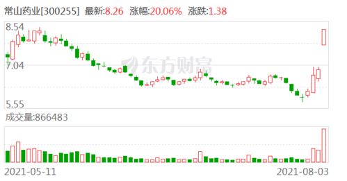 常山药业股票如何