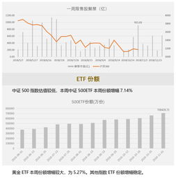 中山证券资金号怎么找回