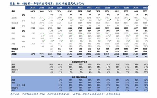 如何推算股票定价
