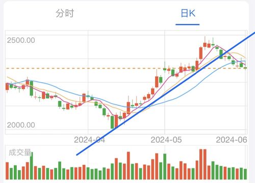 证券银行股票怎么涨跌