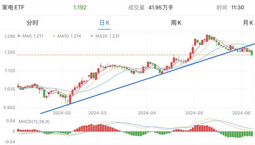 证券银行股票怎么涨跌