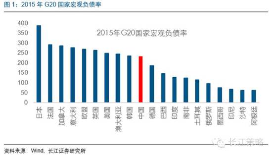 长江证券怎么升级 长江证券怎么升级