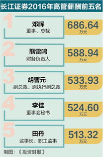 长江证券怎么升级 长江证券怎么升级