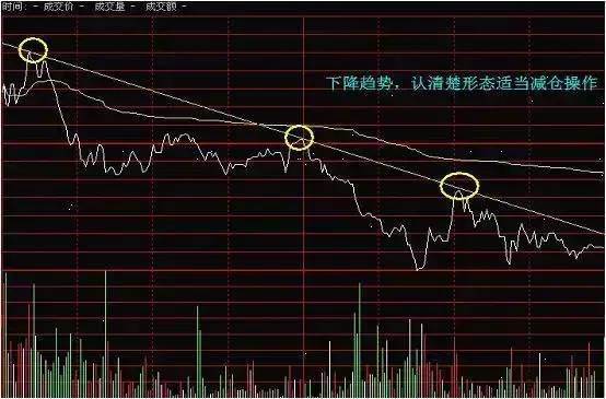 初学者如何看股票行情图 初学者如何看股票行情图