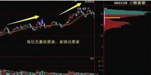 如何判断股票有机会涨