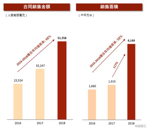 中骏股票如何 中骏股票如何