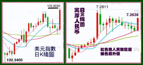 如何选股票只涨不跌不跌