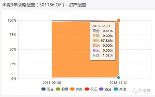 配售股票如何购买新股票