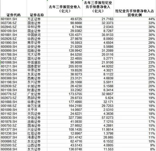 方正证券 排名怎么样
