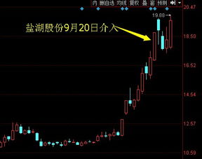 股票一线如何设置