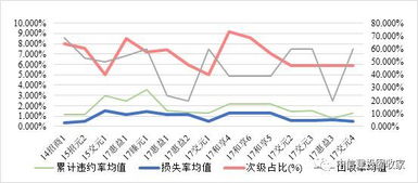 信用卡证券化了会怎么样