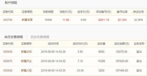 如何看持仓股票买卖