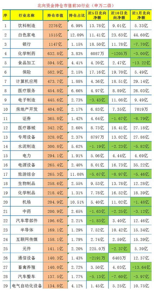 如何看持仓股票买卖