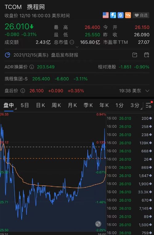 如何通过中概股炒股票 如何通过中概股炒股票