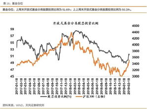 天风证券投资股票怎么样