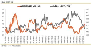 天风证券投资股票怎么样