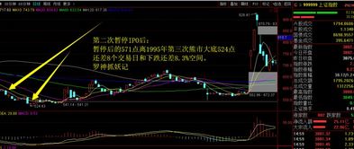股票大盘如何重启