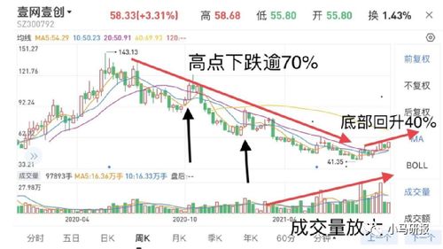 如何投入一个股票公司