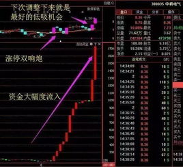 股票两个涨停后如何洗盘