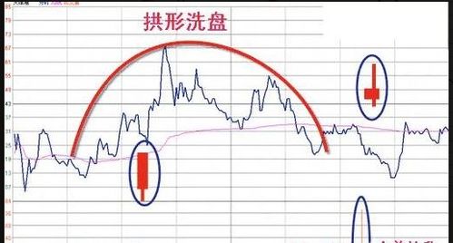 股票两个涨停后如何洗盘