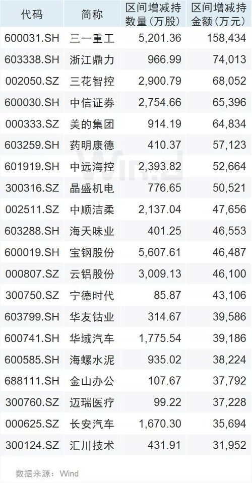 大牛证券怎么增加保证金 大牛证券怎么增加保证金
