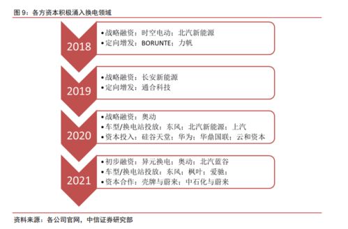 中信证券怎么换卡