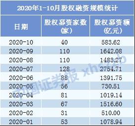 中信证券怎么换卡