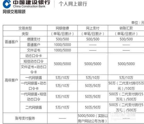 证券转银行额度怎么修改