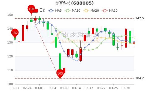 如何拿到科技股票市值