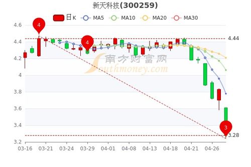 如何拿到科技股票市值
