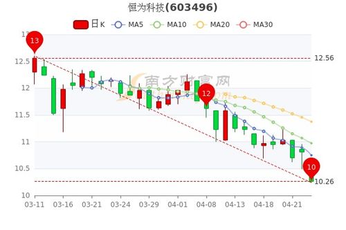 如何拿到科技股票市值