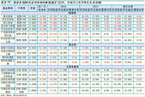 证券基金怎么推荐