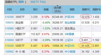 证券基金怎么推荐