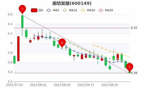 如何看懂长线股票行情