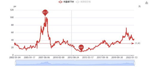如何看懂长线股票行情