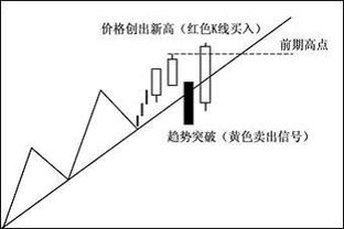 如何判断股票分析成功了