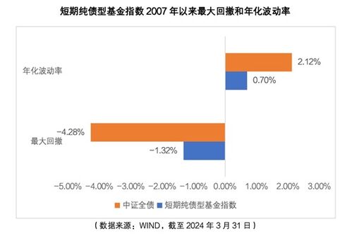 证券闲钱怎么理财