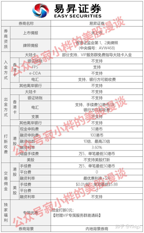 长桥证券怎么开户